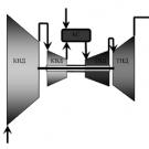 Типы газоперекачивающих агрегатов с газотурбинным приводом и их характеристики Состав системы автоматического управления