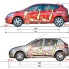 Hyundai Solaris vs Renault Sandero Stepway: здоровая оппозиция