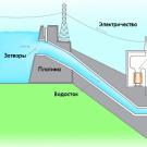 Особенности работы гидроэлектростанции Вырабатывает гэс